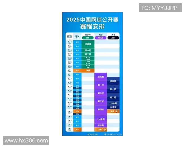 北京网球队在全国网球配合排行榜中荣获第五名的佳绩分析