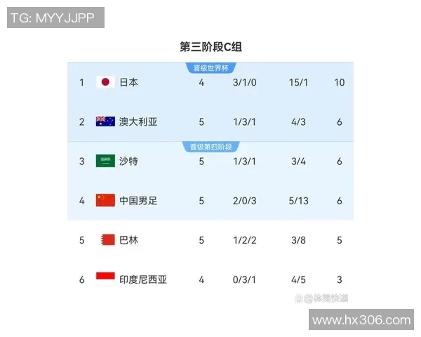 巴林与中国足球赛结果揭晓比分是多少让我们一同关注这场精彩对决