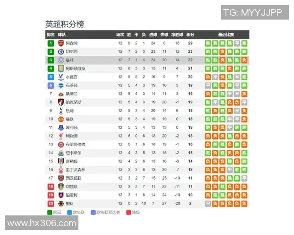 曼城对阵利兹联精彩直播全程回顾与赛后分析