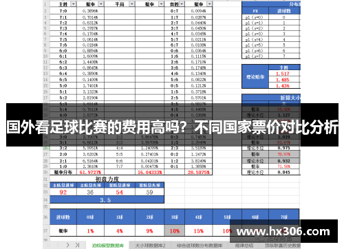 国外看足球比赛的费用高吗？不同国家票价对比分析