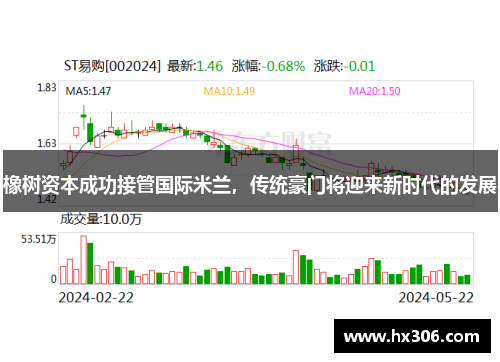 橡树资本成功接管国际米兰，传统豪门将迎来新时代的发展